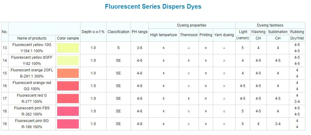 Fluorescent Series Dispers Dyes/Dyestuff/Disperse Dyes/Dyes/Reactive Dyes/Blend Dyes/Vat Dyes/Cationic Dyes/Disp. Press Cakes